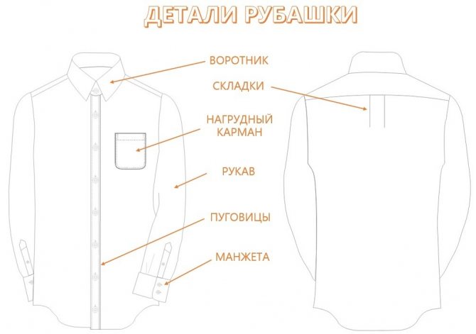детали мужской рубашки
