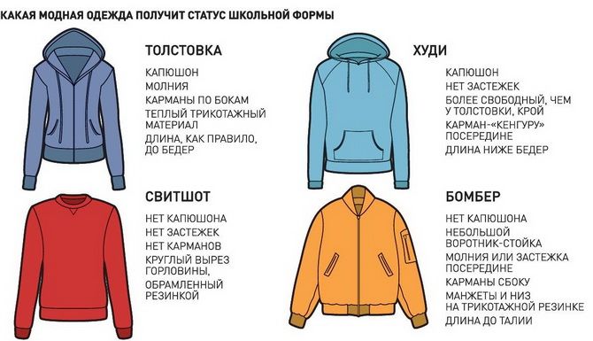 Модная школьная форма для девочек: стильные фото 2020-2021 года 5