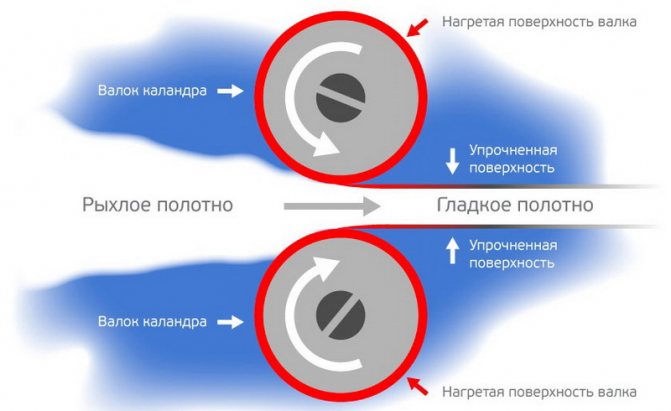 Полиэстер: виды, плюсы и минусы свойств утеплителя в куртках