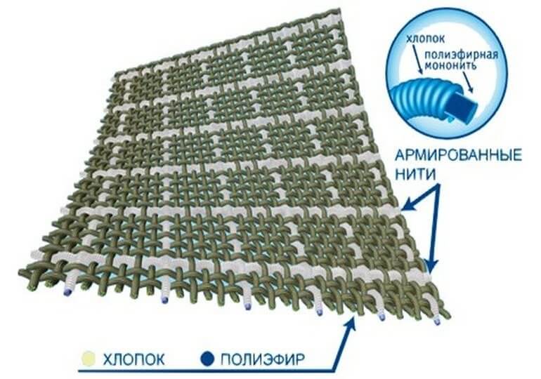 состав рип - стоп