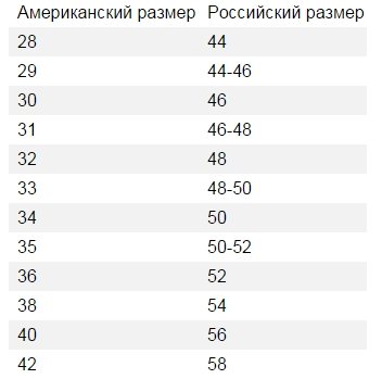 Таблицы размеров одежды на алиэкспресс