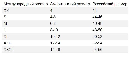 Таблицы размеров одежды на алиэкспресс