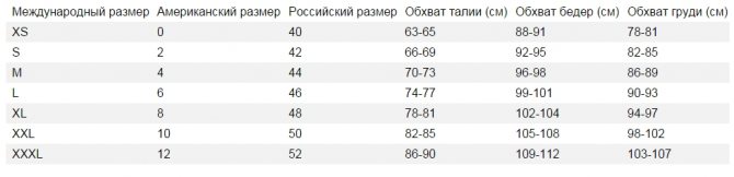 Таблицы размеров одежды на алиэкспресс