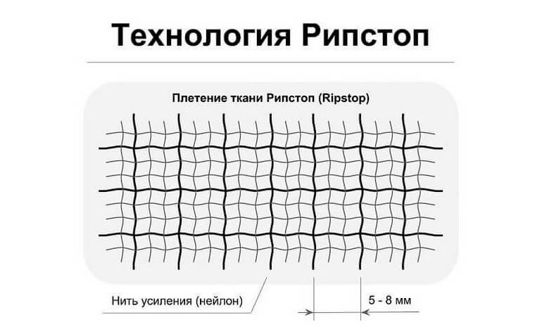 технология рип стоп
