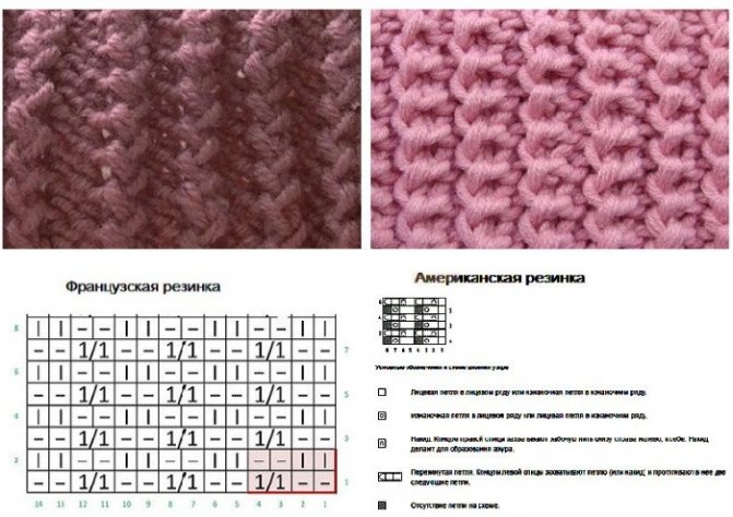 Вяжем детям стильные вещи спицами, узоры со схемами для маленьких. Рисунки с описанием. Мастер класс, видео-уроки для начинающих