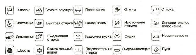значки на стиральной машине