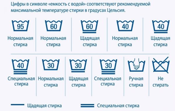 Значок сушка запрещена: на ярлыках одежды, процесс при низкой температуре, а также, почему нельзя удалять влагу при помощи поворотного барабана стиральной машины?