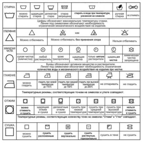 Значок сушка запрещена: на ярлыках одежды, процесс при низкой температуре, а также, почему нельзя удалять влагу при помощи поворотного барабана стиральной машины?